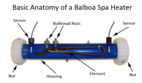 balboa heater flow error